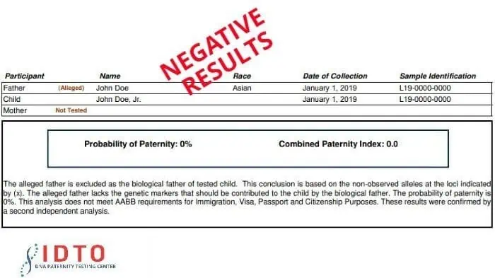 not the father dna test result